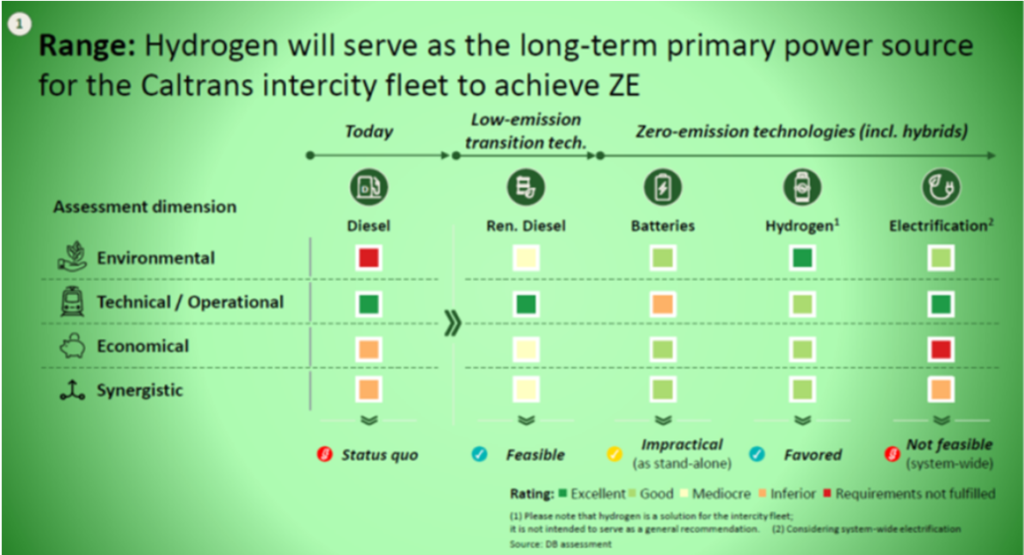 Caltrans’ Hydrogen Strategy Goes Down in Flames Californians for