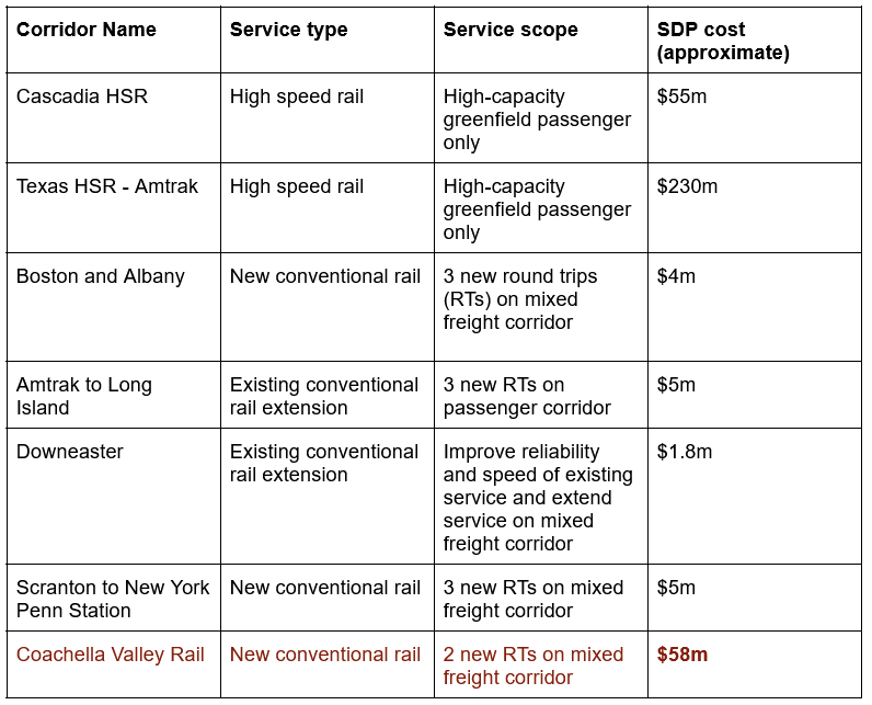 CorridorID_costcomparison