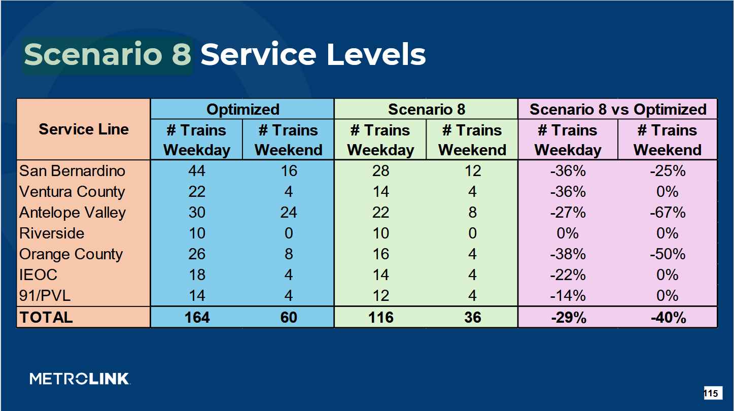 Metrolink-scenario8-cuts