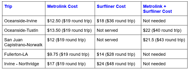OC-price-comparison